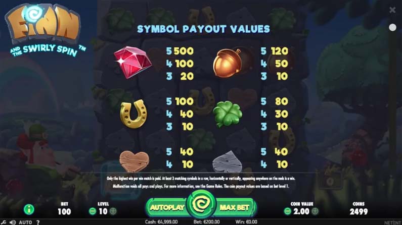 Finn and the Swirly Spin slot paytable