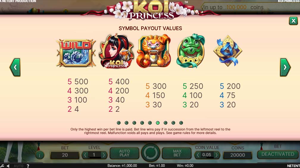 Koi Princess slot paytable