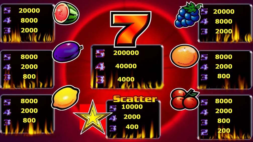 Sizzling Hot Deluxe slot paytable