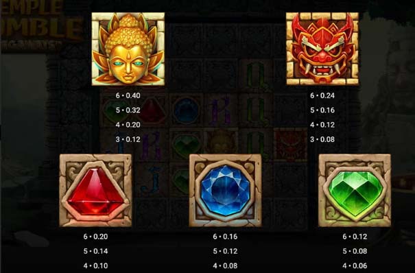 Temple Tumble slot screenshiot paytable